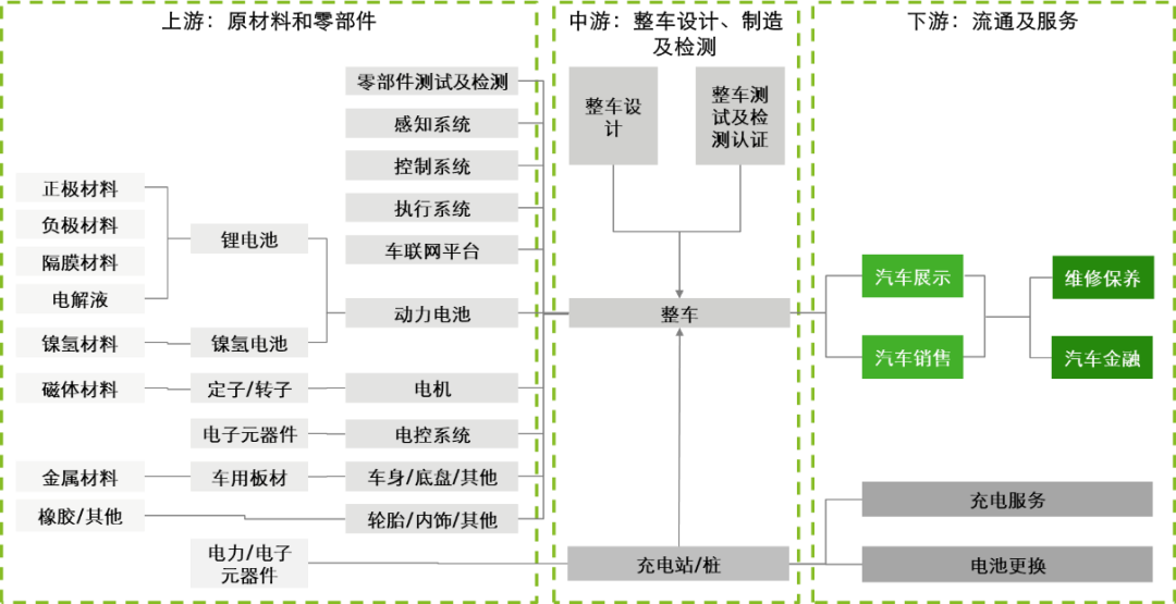 重磅！提及广州东部CBD、经开区……增城10年产业规划来了(图1)