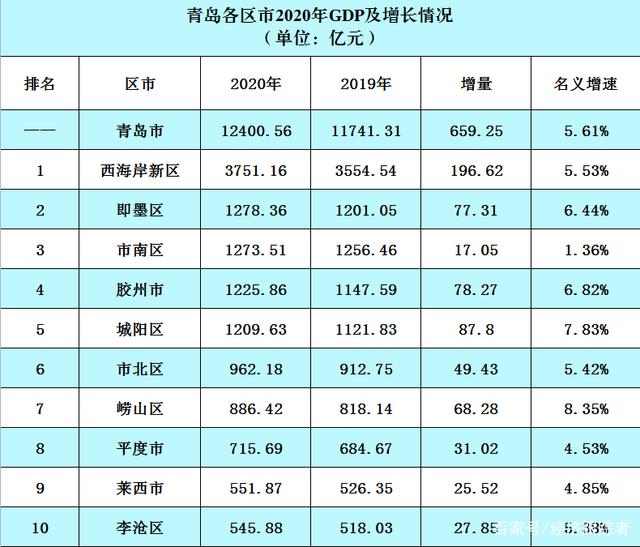 青岛重大项目有哪些？2021年青岛市300个市级重点项目名单公布!(图2)