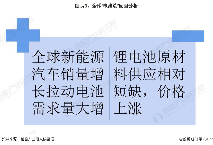 前瞻动力电池产业全球周报2021第33期：全球第一大汽车集团追加电池投资1121亿！宁德时代10亿成立新能源材料公司(图10)
