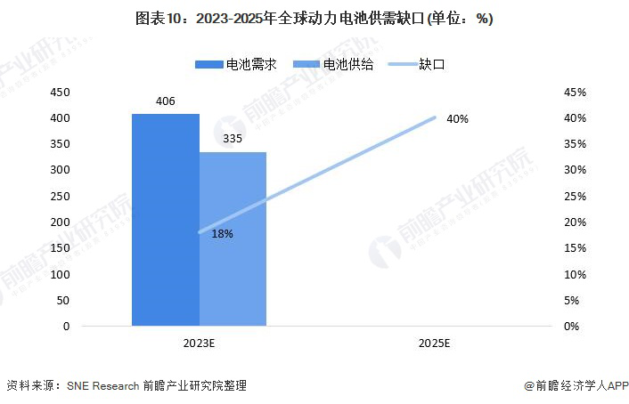 前瞻动力电池产业全球周报2021第33期：全球第一大汽车集团追加电池投资1121亿！宁德时代10亿成立新能源材料公司(图11)