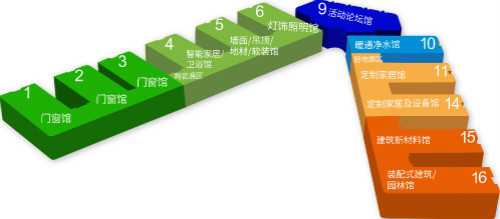 2020第二十届成都建筑及装饰材料博览会8月在西部国际博览城开幕(图1)