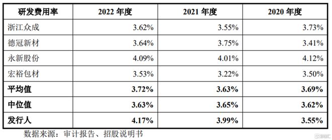 升辉新材冲击沪主板依赖外销收入主营业务毛利率存波动(图9)