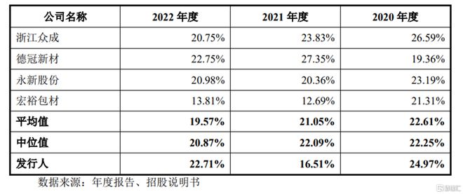 升辉新材冲击沪主板依赖外销收入主营业务毛利率存波动(图6)