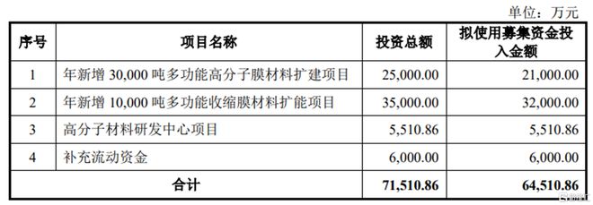 升辉新材冲击沪主板依赖外销收入主营业务毛利率存波动(图2)