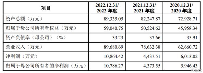 升辉新材冲击沪主板依赖外销收入主营业务毛利率存波动(图3)