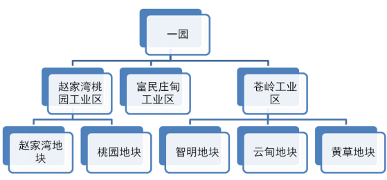 楚雄工业园区总体规划修改（2018-2035）环境影响评价第一次规划环评公示(图1)