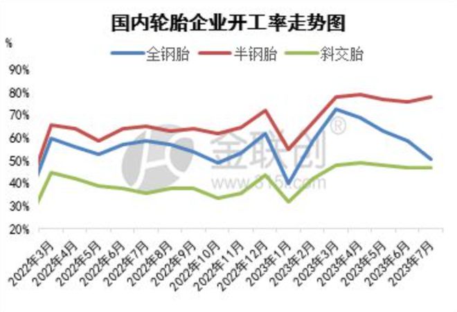 每条涨50元！多家轮胎企业8月开启涨价风暴(图8)