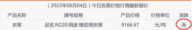 每条涨50元！多家轮胎企业8月开启涨价风暴(图6)