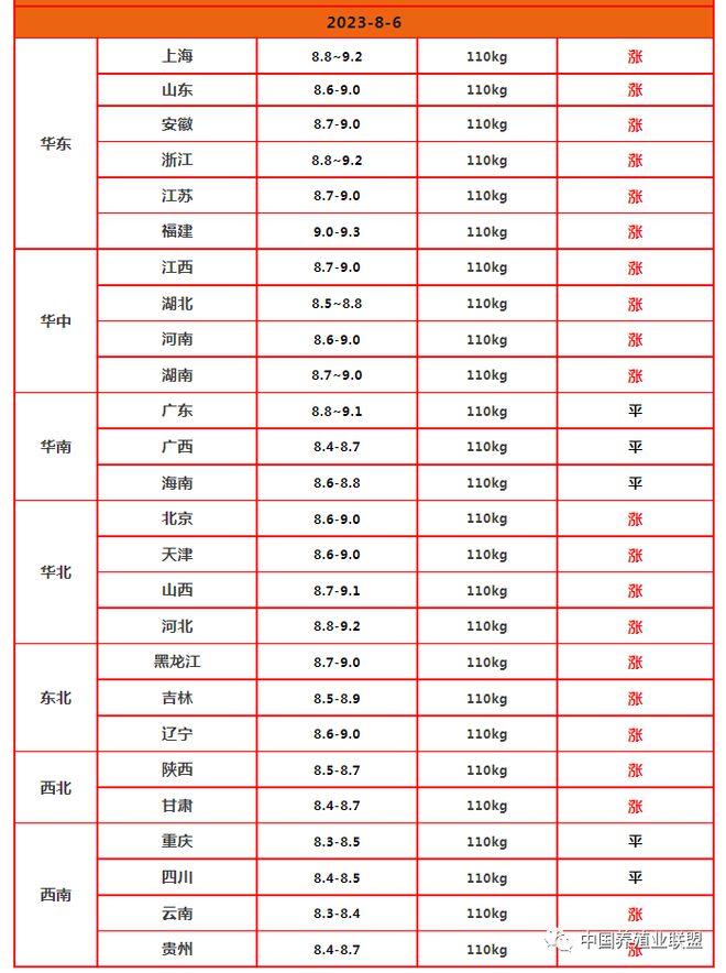 创纪录！明天淮安还要大涨！(图2)