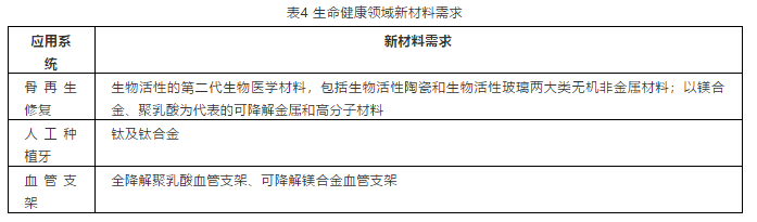 重磅！中国工程院发布：面向2035的新材料强国战略研究(图2)