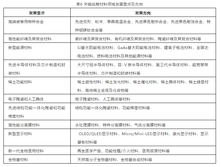 重磅！中国工程院发布：面向2035的新材料强国战略研究(图3)