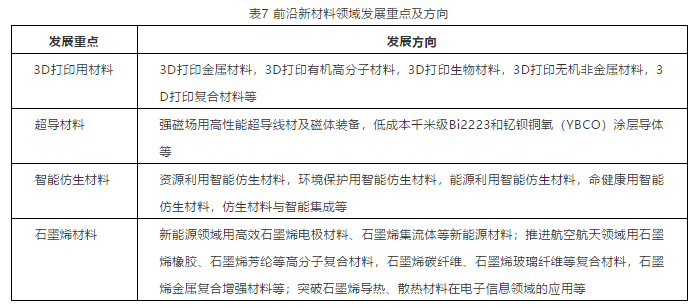 重磅！中国工程院发布：面向2035的新材料强国战略研究(图4)