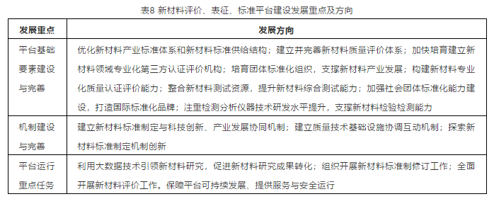 重磅！中国工程院发布：面向2035的新材料强国战略研究(图5)