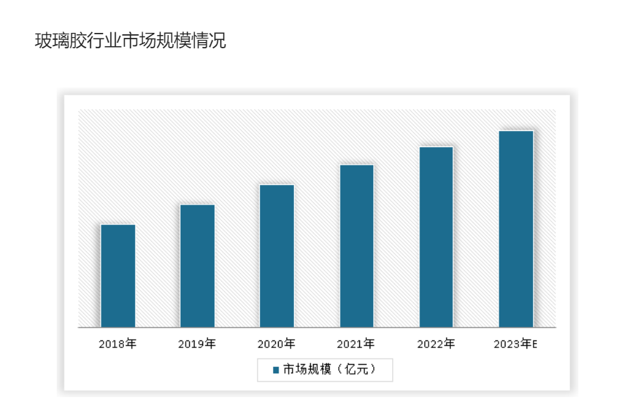 2023年玻璃胶品牌排行榜(图1)