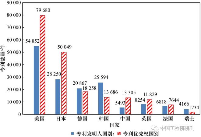 AMF主编卢秉恒院士：我国增材制造技术与产业发展研究(图3)
