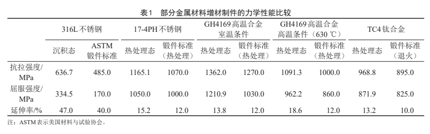 深度剖析 我国增材制造技术与产业发展研究(图1)
