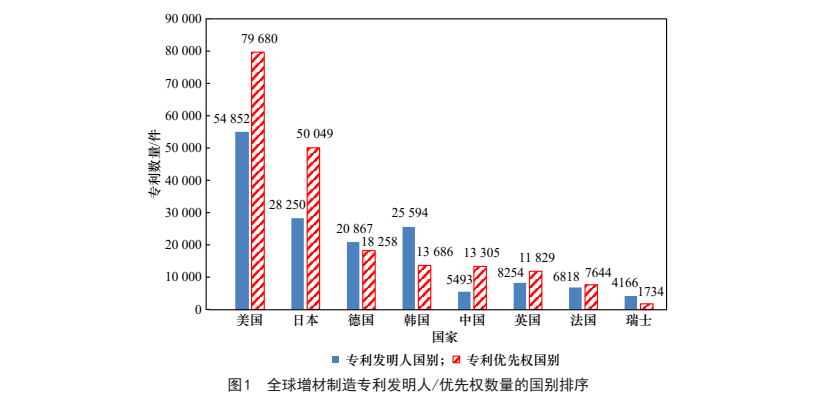 深度剖析 我国增材制造技术与产业发展研究(图2)