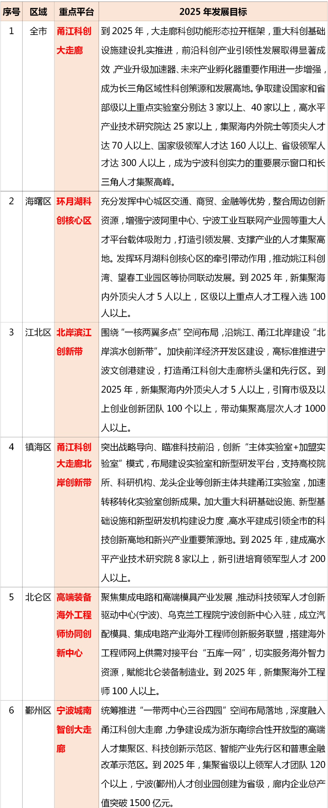 宁波人才发展“十四五”规划发布(图1)