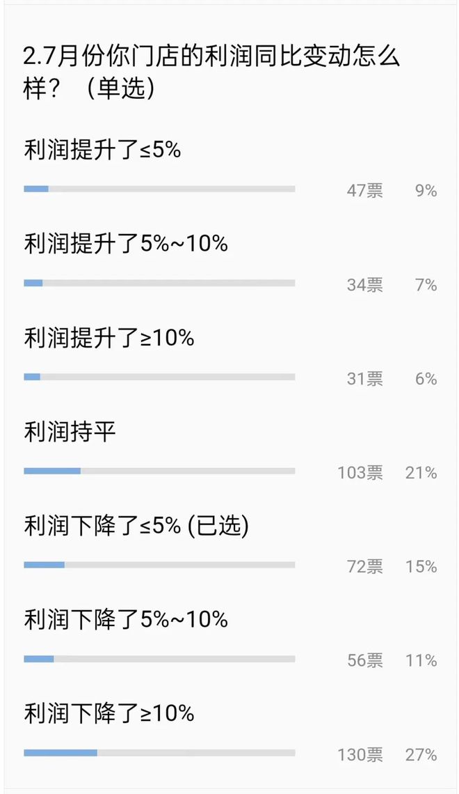 轮胎店销售额大幅度下滑轮胎涨价最强淡季来袭？(图2)
