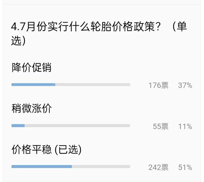 轮胎店销售额大幅度下滑轮胎涨价最强淡季来袭？(图5)