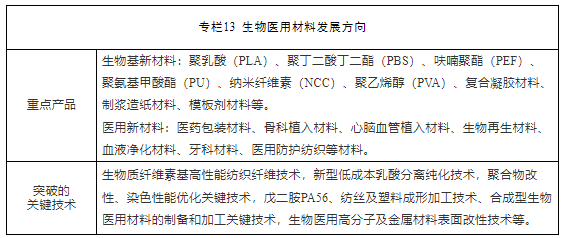 大力发展半导体、新能源等材料 安徽省印发“十四五”新材料产业发展规划(图1)