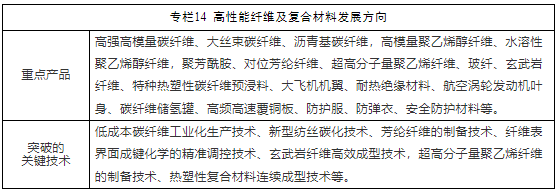 大力发展半导体、新能源等材料 安徽省印发“十四五”新材料产业发展规划(图2)