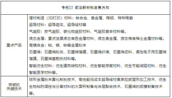 大力发展半导体、新能源等材料 安徽省印发“十四五”新材料产业发展规划(图3)