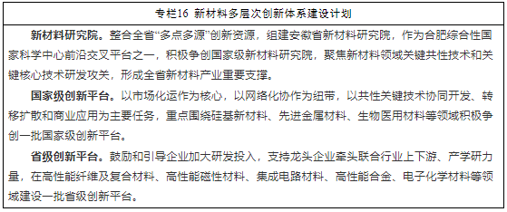 大力发展半导体、新能源等材料 安徽省印发“十四五”新材料产业发展规划(图4)