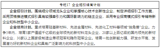 大力发展半导体、新能源等材料 安徽省印发“十四五”新材料产业发展规划(图5)