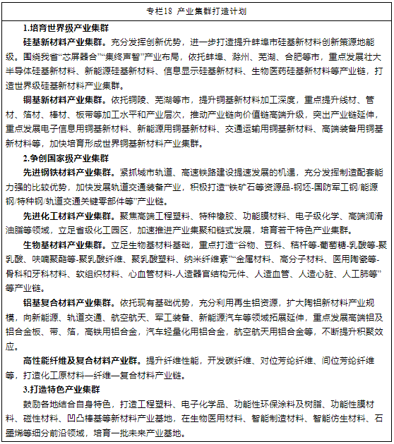 大力发展半导体、新能源等材料 安徽省印发“十四五”新材料产业发展规划(图6)