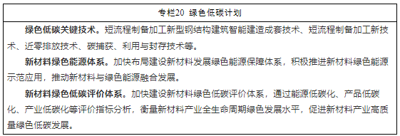 大力发展半导体、新能源等材料 安徽省印发“十四五”新材料产业发展规划(图8)