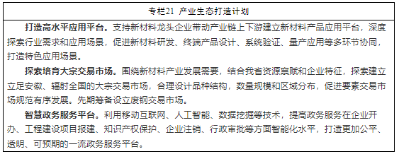 大力发展半导体、新能源等材料 安徽省印发“十四五”新材料产业发展规划(图9)