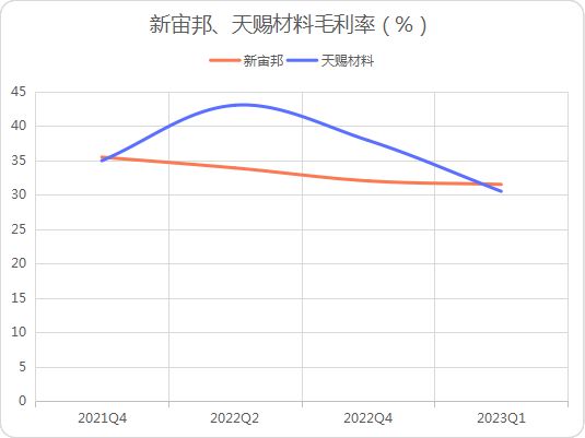 深度金选｜电解液价格经历“过山车”新宙邦、天赐材料“双雄”面临双重挑战！未来之路在何方？(图1)