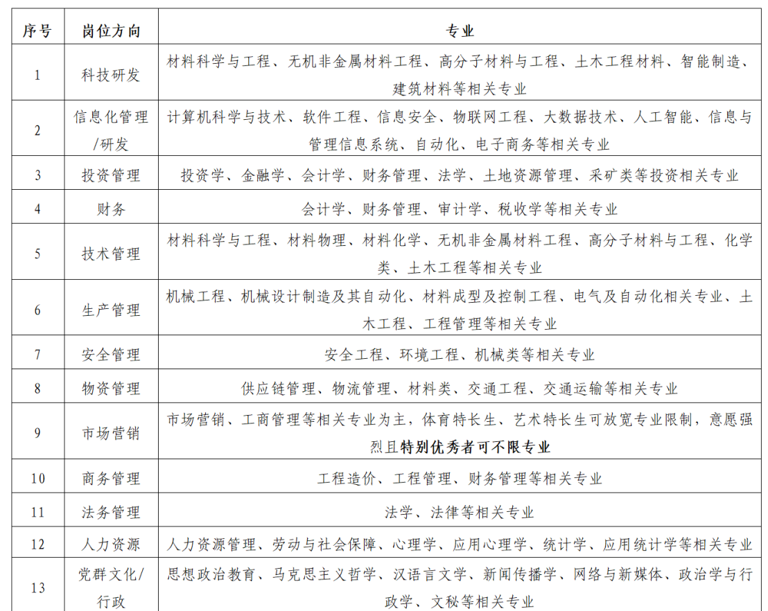 中建西部建设(广东)有限公司(图2)