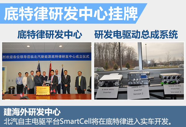 北汽新能源将建新研发基地 打造全新车型(图1)