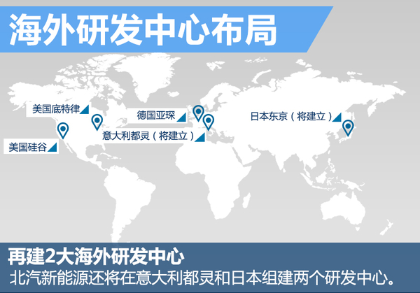 北汽新能源将建新研发基地 打造全新车型(图2)