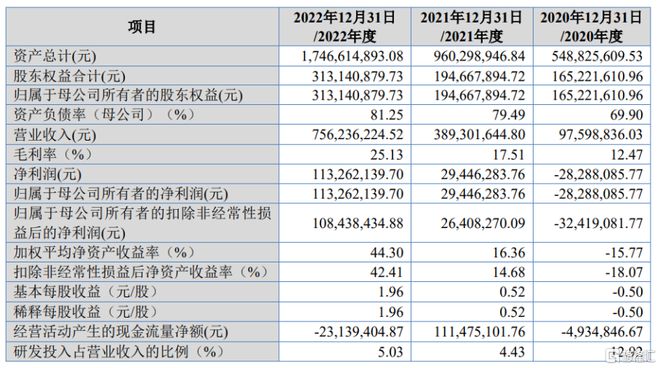 纳科诺尔闯关北交所聚焦辊压机客户集中度较高(图2)