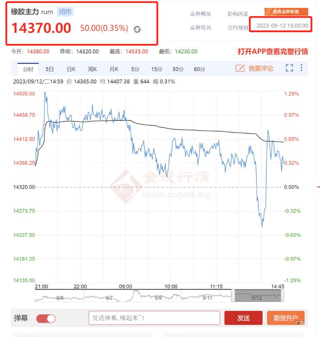 轮胎全面涨价！原材料暴涨24%米其林、玲珑、双星、优科豪马、金宇、建新等十多家领涨(图2)