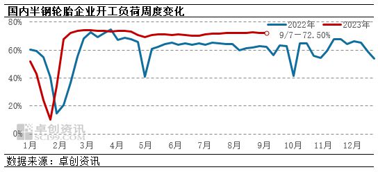 轮胎全面涨价！原材料暴涨24%米其林、玲珑、双星、优科豪马、金宇、建新等十多家领涨(图6)