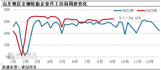 轮胎全面涨价！原材料暴涨24%米其林、玲珑、双星、优科豪马、金宇、建新等十多家领涨(图7)