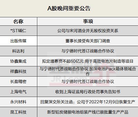 晚间公告全知道：科达利、祥鑫科技以及长盈精密与宁德时代签订战略合作协议(图1)