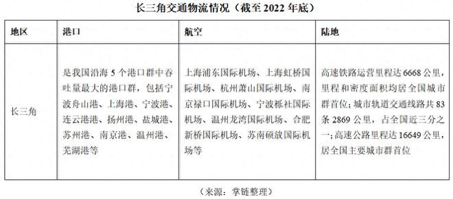 美国或对华建新能源汽车界“供应链北约”长三角汽车供应链集群(图8)