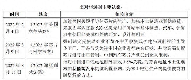 美国或对华建新能源汽车界“供应链北约”长三角汽车供应链集群(图3)