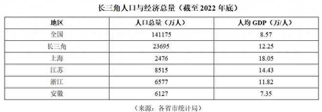 美国或对华建新能源汽车界“供应链北约”长三角汽车供应链集群(图9)