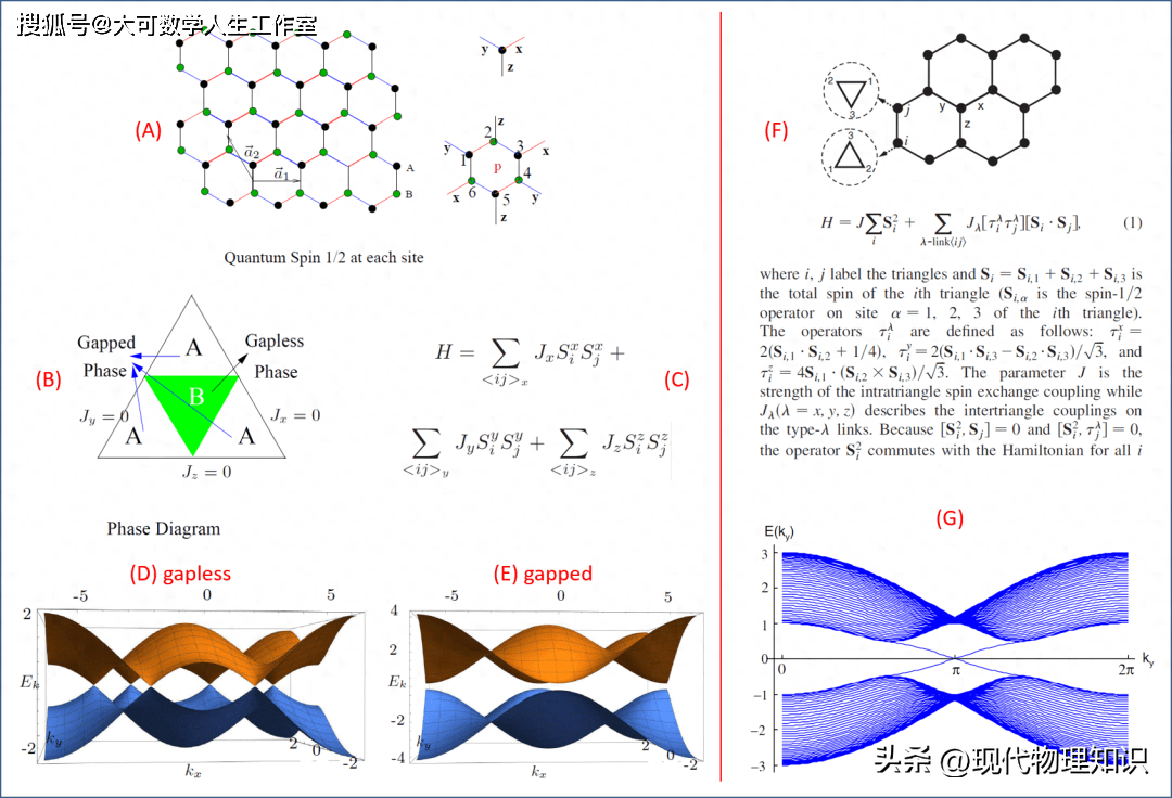 追随“姚-李”刻画量子自旋液体(图2)
