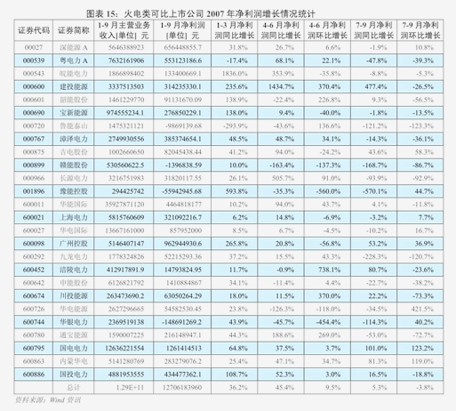 建筑材料及新材料行业：国联证券-建筑及新行业周报：重视“万亿国债”积极信号23q3业绩延续分化-231029(图1)
