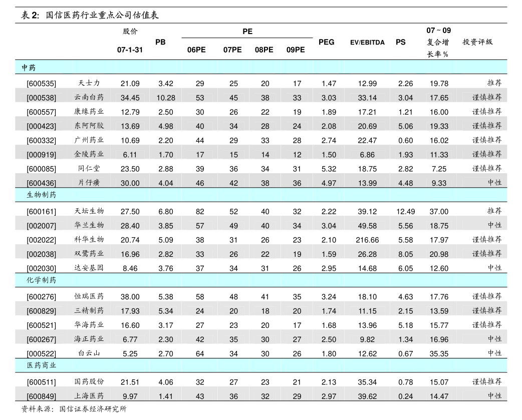 建筑材料及新材料行业：国联证券-建筑及新行业周报：重视“万亿国债”积极信号23q3业绩延续分化-231029(图3)