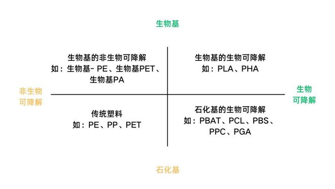 一杯咖啡下肚纸杯应该丢到哪个垃圾桶？可回收？纸类？还是其他？(图5)