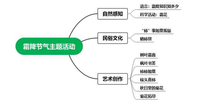 霜降柿子红时至秋日终——震泽幼儿园二十四节气之霜降主题活动(图1)