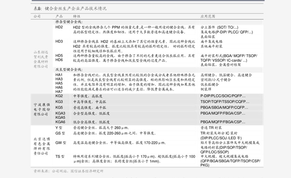 光大证券-多氟多-002407-非公开发行股票预案公告点评：定增投建新材料项目“不惧风雨路踏上新征程”-200713(图2)